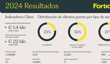 Resultados Fortidia 2024: nueva identidad y expansión internacional