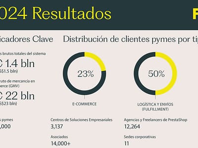 Resultados Fortidia 2024: nueva identidad y expansión internacional
